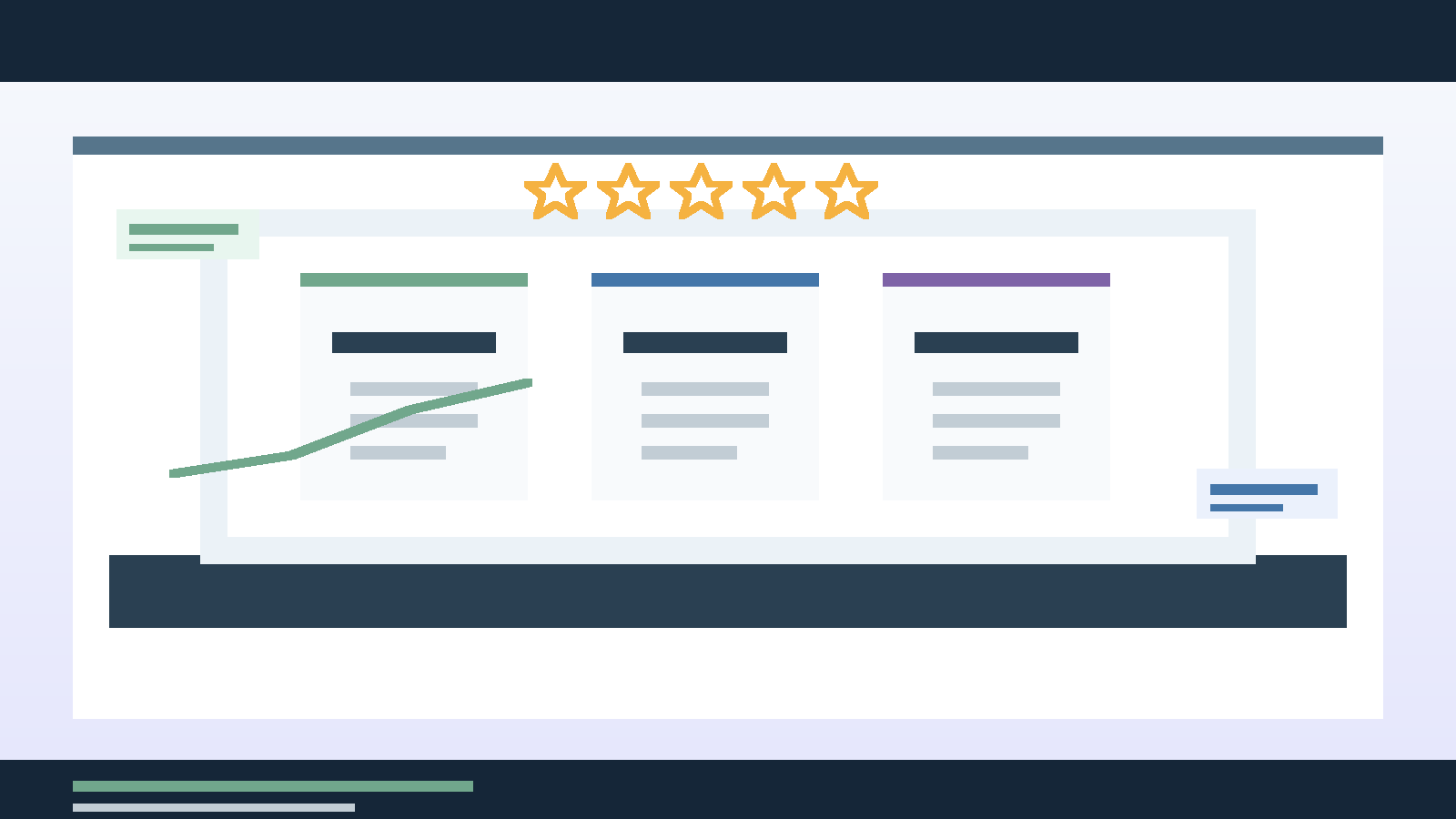 Review Generation Pricing for Small Business